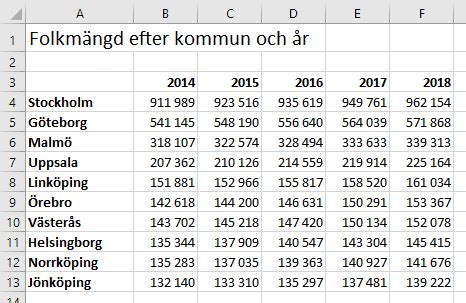 excel om kolumn innehåller värde